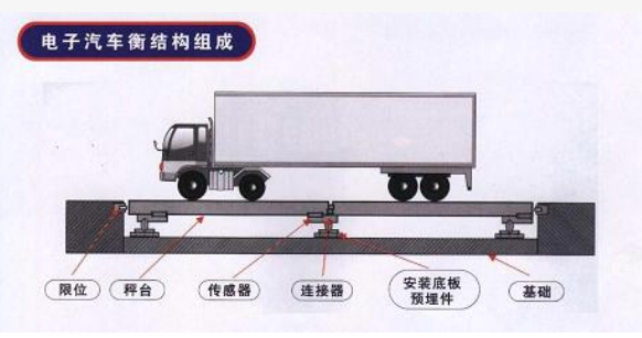 電子汽車衡